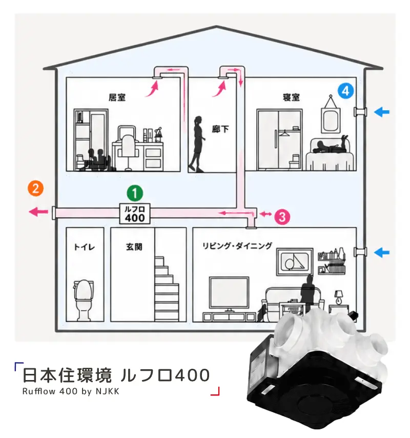 換気システムの標準仕様